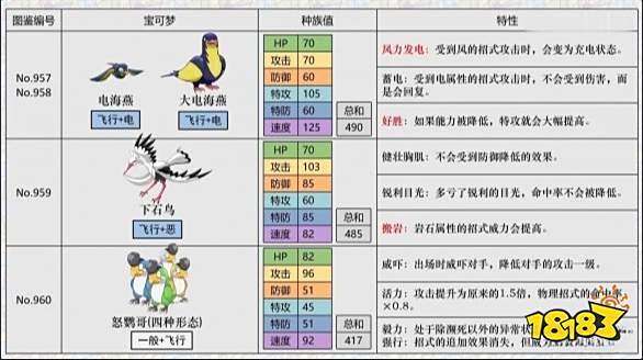 宝可梦朱紫精灵区别解析 宝可梦朱紫新宝可梦选择指南
