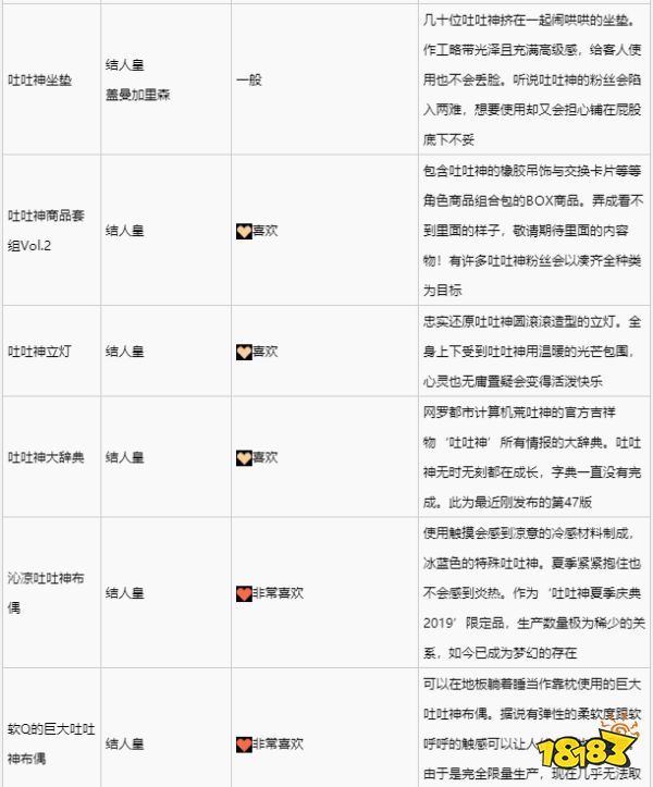 緋紅結系結人皇喜歡什么禮物 結人皇禮物喜好一覽