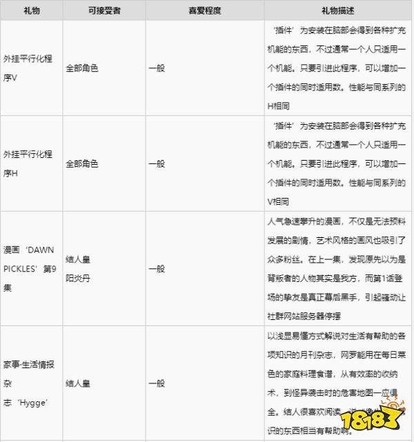 緋紅結系結人皇喜歡什么禮物 結人皇禮物喜好一覽
