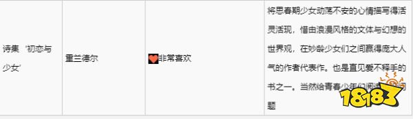 緋紅結系重蘭德爾喜歡什么禮物 重蘭德爾禮物喜好一覽