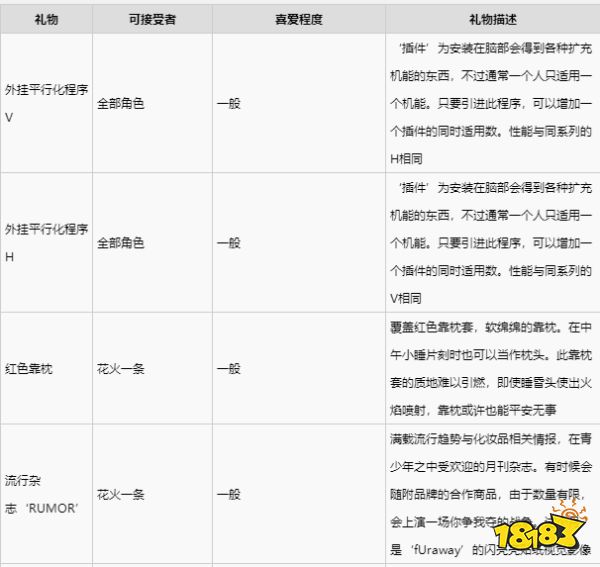 緋紅結系花火一條喜歡什么禮物 花火一條禮物喜好一覽