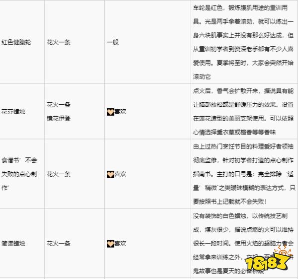 緋紅結系花火一條喜歡什么禮物 花火一條禮物喜好一覽