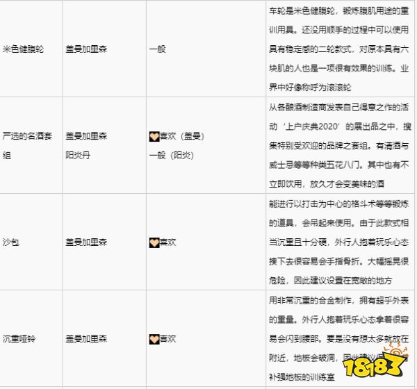 绯红结系盖曼加里森喜欢什么礼物 盖曼加里森礼物喜好一览