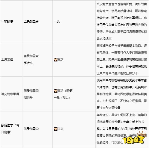 緋紅結系蓋曼加里森喜歡什么禮物 蓋曼加里森禮物喜好一覽