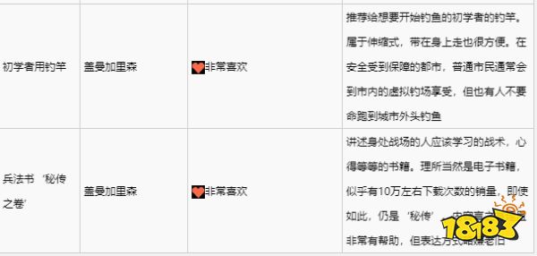 緋紅結系蓋曼加里森喜歡什么禮物 蓋曼加里森禮物喜好一覽
