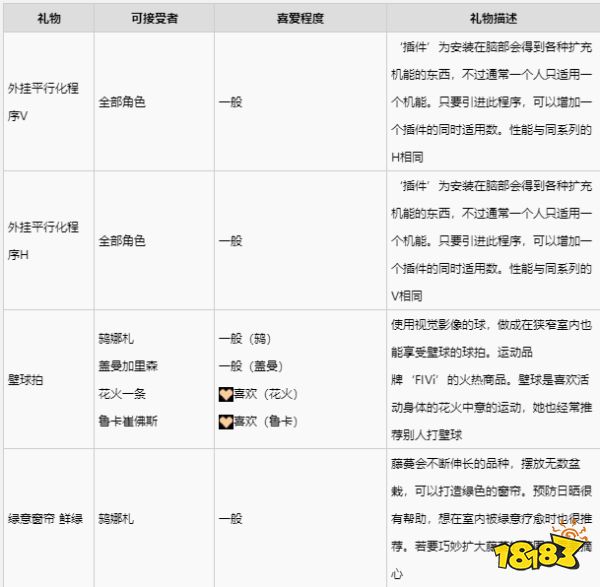 緋紅結(jié)系鶇娜札喜歡什么禮物 鶇娜札禮物喜好一覽