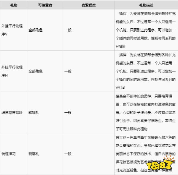 緋紅結(jié)系鶇娜札喜歡什么禮物 鶇娜札禮物喜好一覽