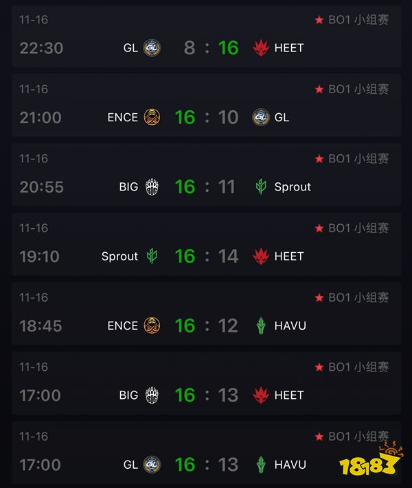 CSGO elisa埃斯波大師賽首日總結 埃斯波大師賽次日賽程一覽