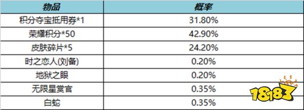 王者榮耀11月17日更新公告 狄仁杰新皮膚即將上線