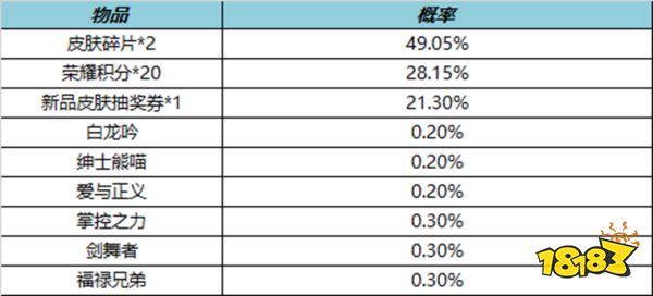 王者榮耀11月17日更新公告 狄仁杰新皮膚即將上線