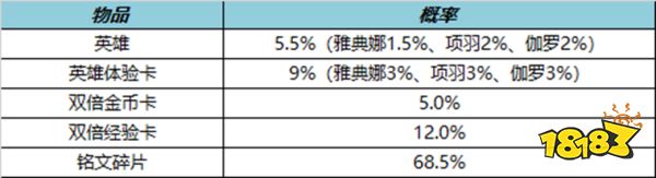 王者榮耀11月17日更新公告 狄仁杰新皮膚即將上線