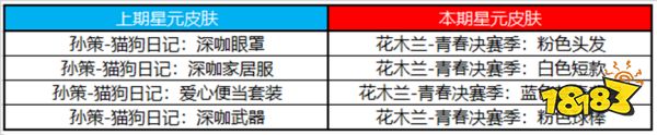 王者荣耀11月17日更新公告 狄仁杰新皮肤即将上线