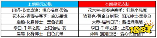 王者荣耀11月17日更新公告 狄仁杰新皮肤即将上线