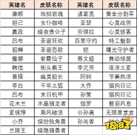 王者荣耀王者绝悟史诗皮肤箱怎么获得 史诗皮肤箱领取方法