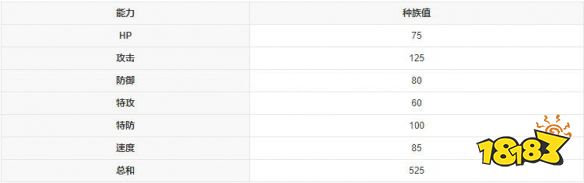 宝可梦朱紫苍炎刃鬼种族值多少 宝可梦朱紫苍炎刃鬼属性一览
