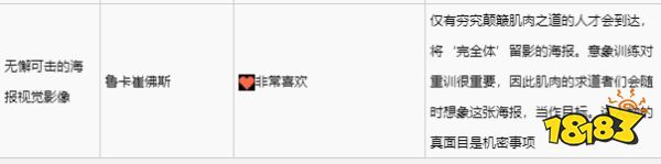 緋紅結系魯卡崔佛斯喜歡什么禮物 魯卡崔佛斯禮物喜好一覽