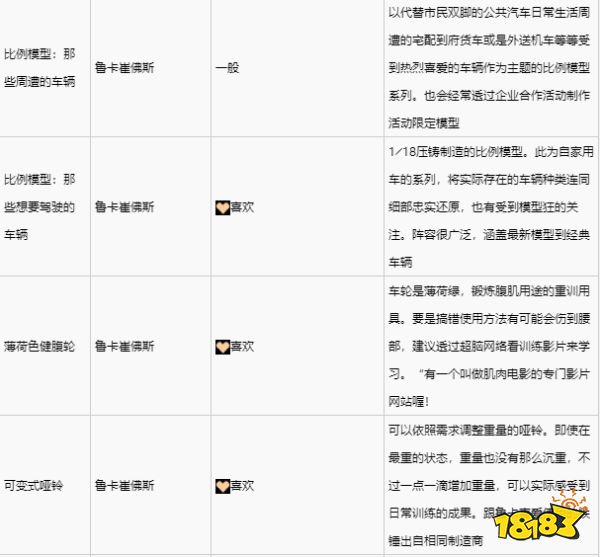 緋紅結系魯卡崔佛斯喜歡什么禮物 魯卡崔佛斯禮物喜好一覽