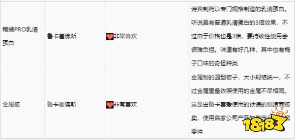 緋紅結系魯卡崔佛斯喜歡什么禮物 魯卡崔佛斯禮物喜好一覽