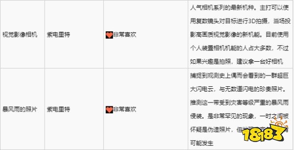 緋紅結系紫電里特喜歡什么禮物 紫電里特禮物喜好一覽
