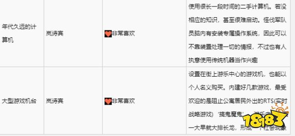 緋紅結系嵐詩賓喜歡什么禮物 嵐詩賓禮物喜好一覽