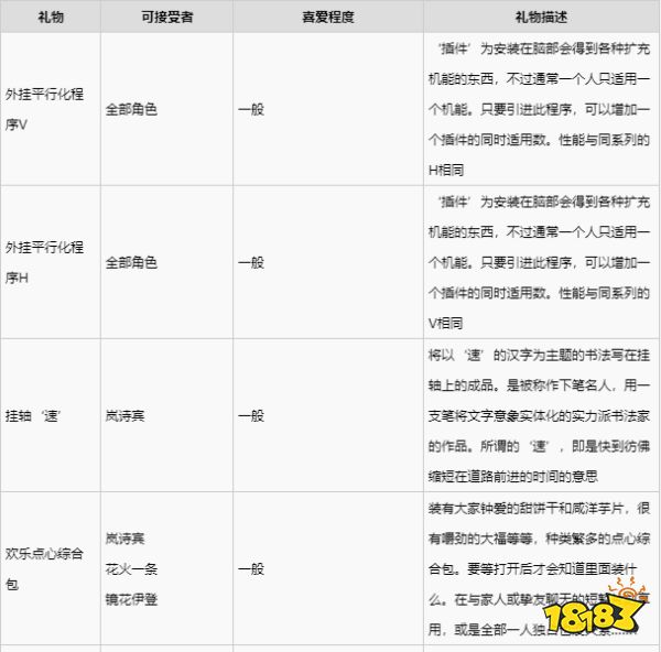 緋紅結系嵐詩賓喜歡什么禮物 嵐詩賓禮物喜好一覽