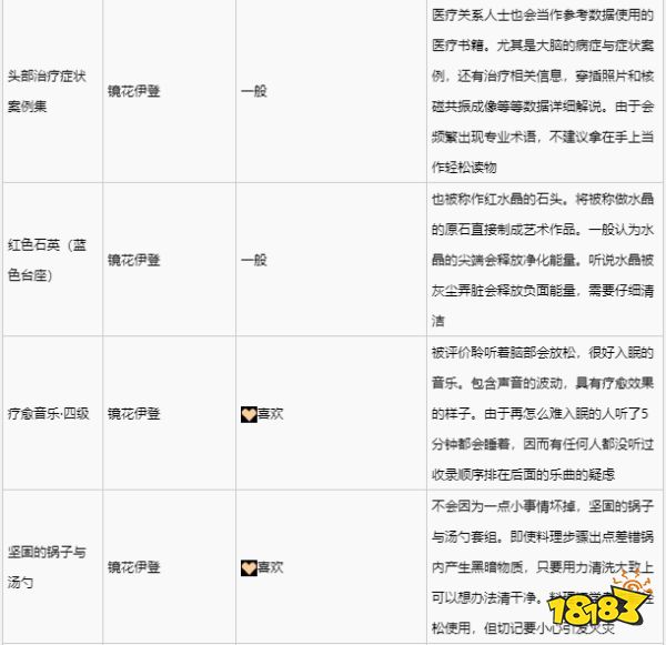 緋紅結系鏡花伊登喜歡什么禮物 鏡花伊登禮物喜好一覽