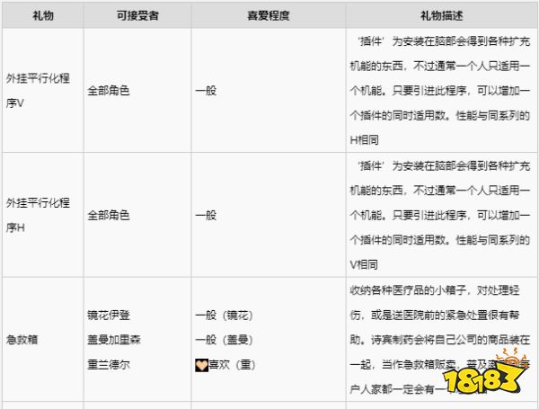 緋紅結系鏡花伊登喜歡什么禮物 鏡花伊登禮物喜好一覽