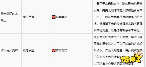 緋紅結系鏡花伊登喜歡什么禮物 鏡花伊登禮物喜好一覽