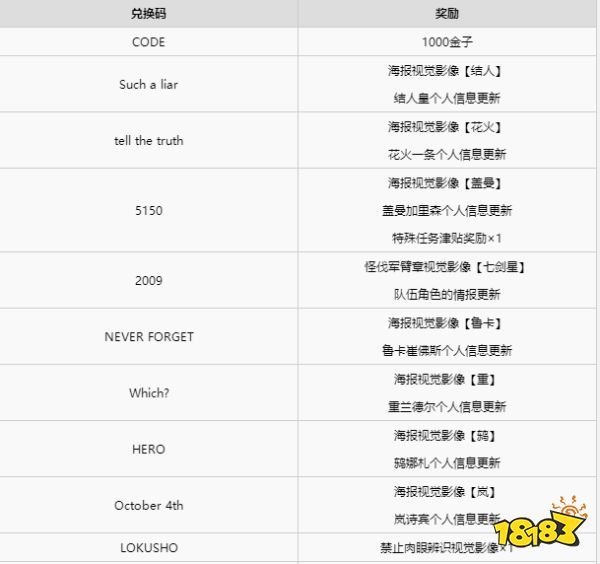 緋紅結系結緣密碼是什么 全結緣兌換密碼一覽