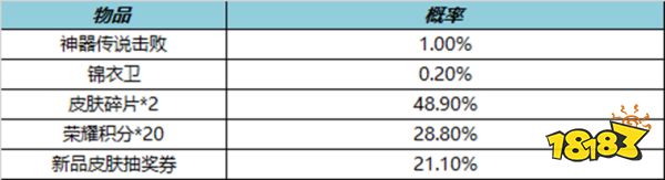 王者荣耀神器传说礼包概率是多少