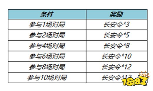 王者榮耀長安令在哪里兌換 長安令兌換位置