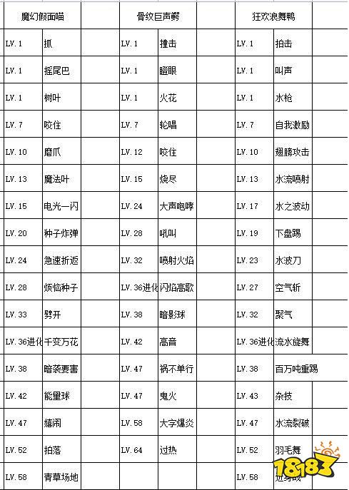 宝可梦朱紫御三家选哪一个 宝可梦朱紫御三家进化形态及特性解析