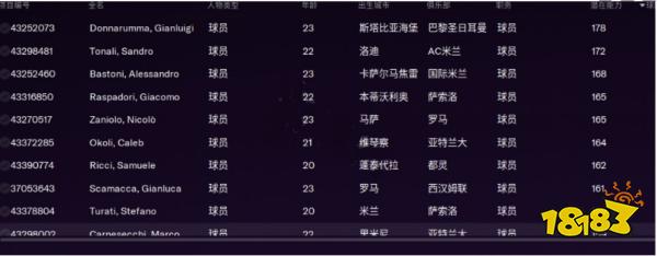足球經理2023意大利高潛力球員 意大利高潛力球員詳情一覽
