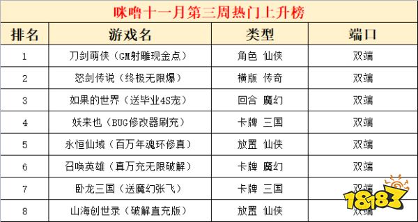 2022十一月份第三周热门游戏：刀剑萌侠最新版来袭