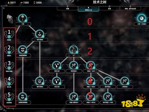 冰汽時代全科技基礎科技綜述 基礎科技作用介紹