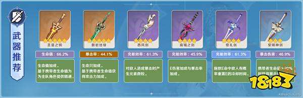 原神莱依拉强度如何 莱依拉值得培养吗