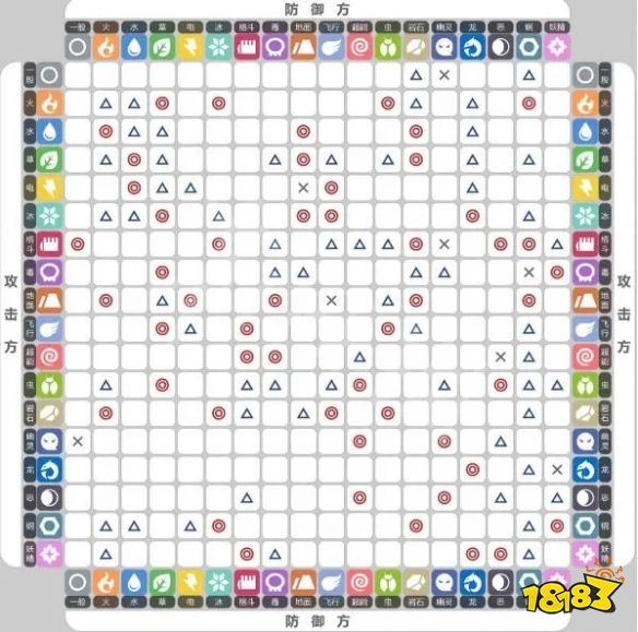 宝可梦朱紫属性克制表 宝可梦朱紫钛晶属性克制一览