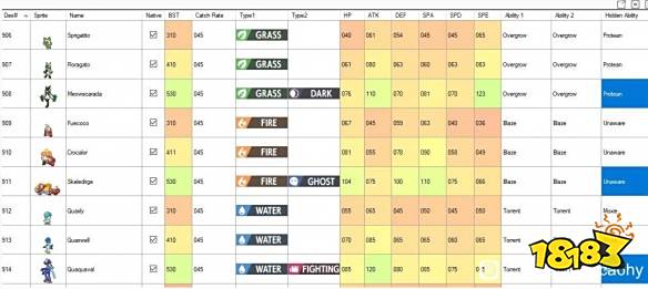 宝可梦朱紫种族值汇总表 宝可梦朱紫全精灵图鉴种族值一览