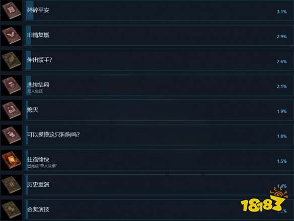 黑相集心中魔全成就列表 全成就详情一览