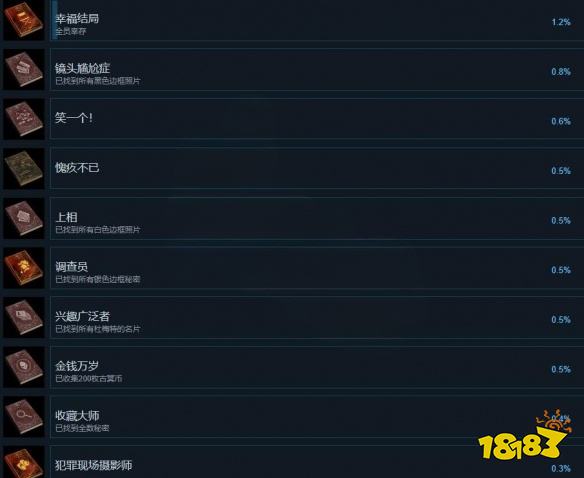 黑相集心中魔全成就列表 全成就详情一览