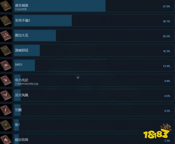 黑相集心中魔全成就列表 全成就详情一览