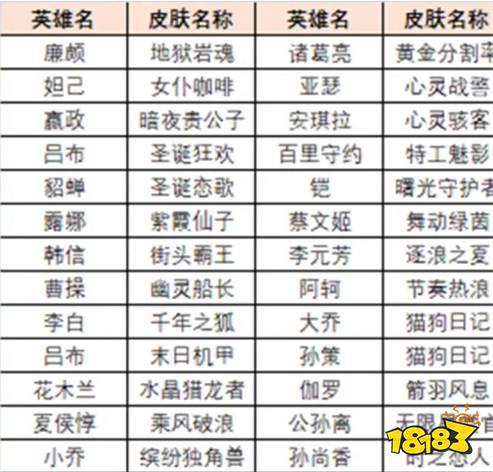王者荣耀绝悟试炼皮肤有哪些 绝悟试炼皮肤及获取方法介绍