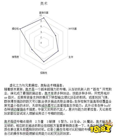 恐怖黎明全职业组合搭配表 全职业搭配组合表解析