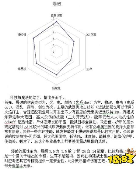 恐怖黎明全职业组合搭配表 全职业搭配组合表解析