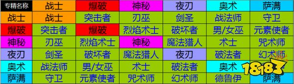 恐怖黎明全职业组合搭配表 全职业搭配组合表解析