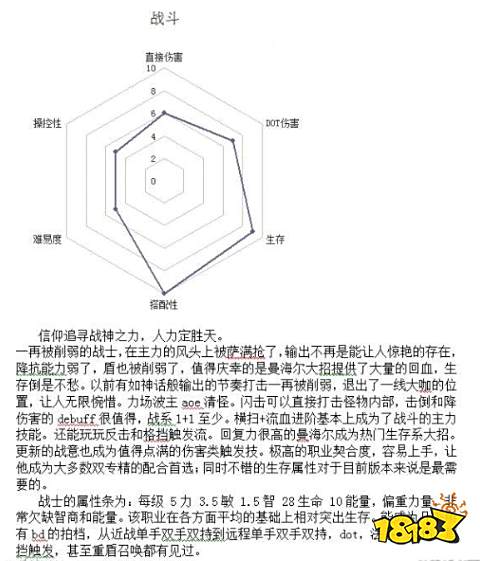 恐怖黎明全职业组合搭配表 全职业搭配组合表解析