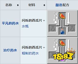 我的世界闪烁的西瓜片怎么做 我的世界闪烁的西瓜皮制作方法介绍
