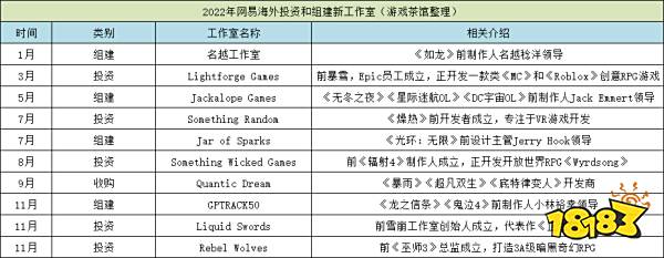 在海外，腾讯和网易正在打一场看不见的“战争”