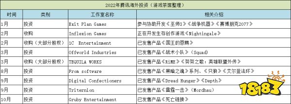 在海外，腾讯和网易正在打一场看不见的“战争”