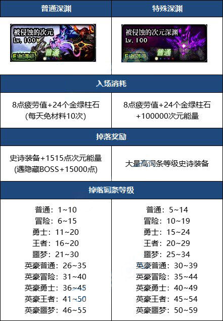 dnf史诗之路在哪里打 2022dnf史诗之路进入方法介绍